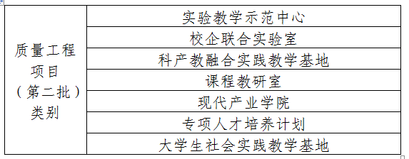 企业微信截图_16359891342443.png